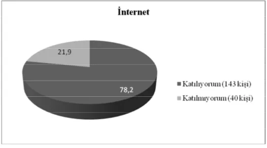 Grafik 1. Kitle İletişim Araçlarında İdeolojik Bir Yapı Vardır 