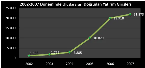 Tablo 3.2 İthalatçı /İhracatçı Firma Sayıları 