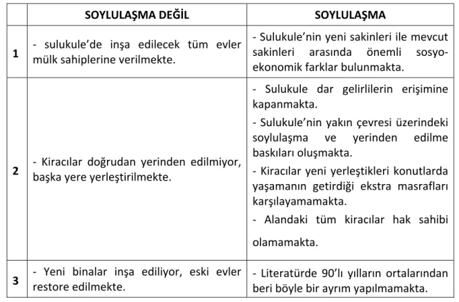 Tablo 4.2 Soylulaşma?                           