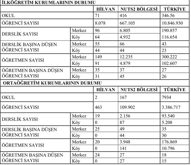 Çizelge 4.13: İlköğretim ve ortaöğretim kurumlarının yapısı 