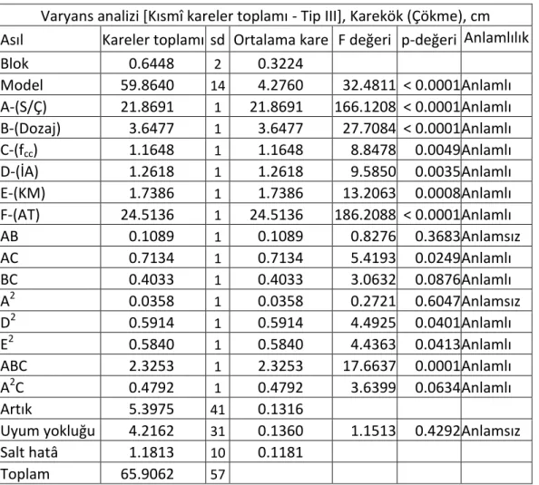 Çizelge 6.43 ve Çizelge 6.44’te görülmektedir. 