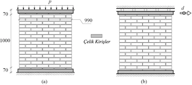 Şekil 4.7 Eindhoven duvarının ölçüleri ve yükleme şekli  a)Düşey yükleme b)Yatay yükleme ve yer değiştirme ölçümü 