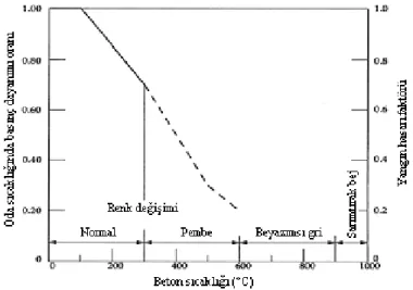 Şekil 2.27 Silis esaslı agregalı betonda basınç dayanımı renk ilişkisi (Andrade vd., 2003a)  