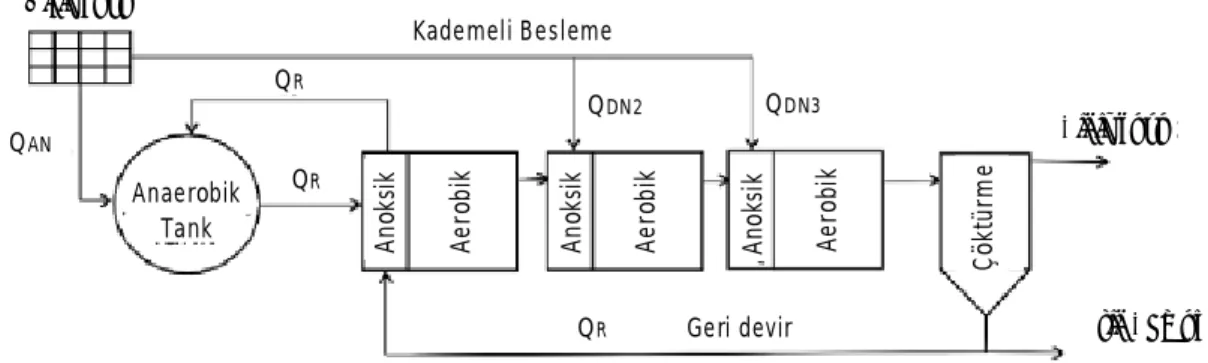 Şekil 2.9 Vaiopoulou ve Aivasidis [38] tarafından kullanılan pilot ölçekli reaktör 