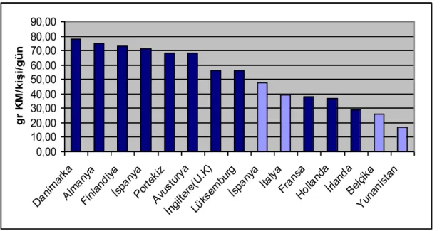 ġekil 3.1 AB üye ülkelerinde kiĢi baĢına çamur üretim miktarları (EC, 2001). 