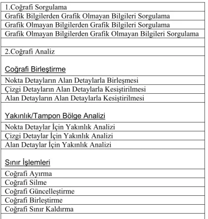 Grafik Bilgilerden Grafik Olmayan Bilgileri Sorgulama  Grafik Olmayan Bilgilerden Grafik Bilgileri Sorgulama 