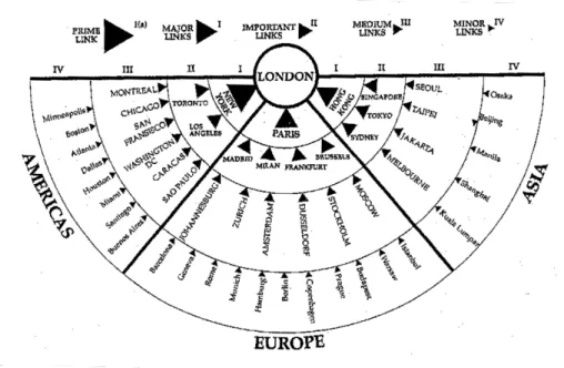 Çizelge 1.1. Londra ile ekonomik ilişkiler içinde olan kentlerin hiyerarşik ağı, (Sassen, 2005) 