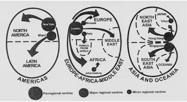 Şekil 1.2. Dünya ekonomisine bağlı merkezlenmeler, (Sassen, 2005) 