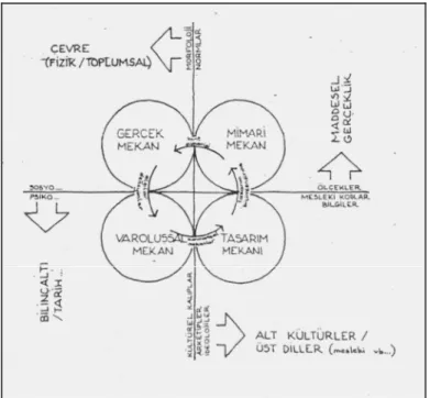 Şekil 2.3 Mimari mekân, tanımlanması kaynak: Yücel, A. (1981) 