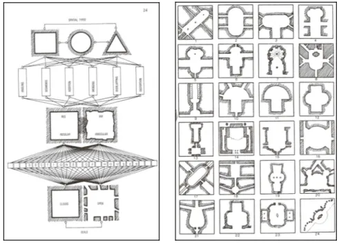 Şekil 3.5 Biçimlerine Göre Meydan Tipolojileri Kaynak: Krier, R., (1979) 
