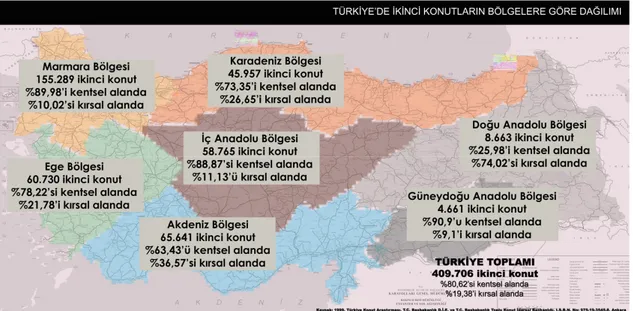 Şekil 4.5: Türkiye’deki ikinci konut stokunun coğrafi bölgelere göre dağılımı   (D.İ.E., 1999) 