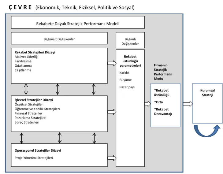 Şekil 1.2. Çalışmanın Ön Kavramsal Modeli 
