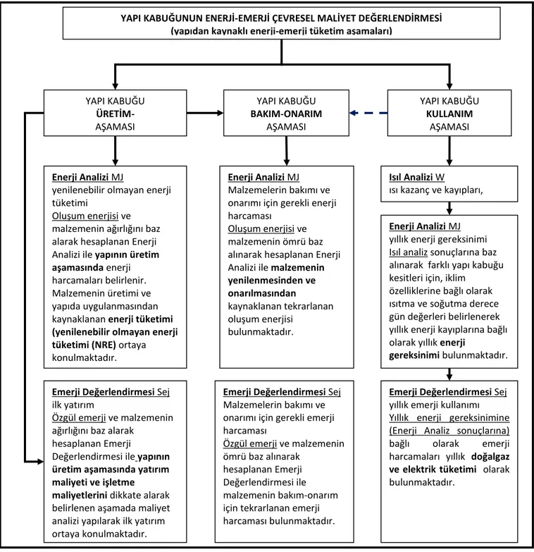 Şekil 3.1 Yapı kabuğunun üretim ve kullanım enerjisi analizi - emerji değerlendirmesi 