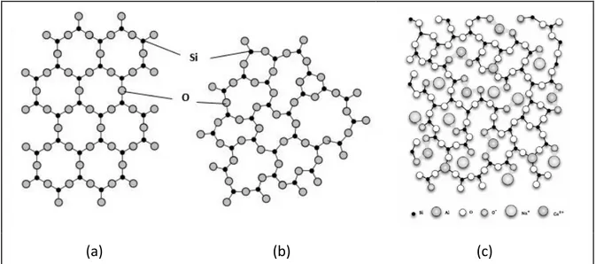Şekil  3.2’de  ise  silikanın  oluşturduğu  zincirler  ve  bazik  oksitlerin  bu  zincirlere  etkisi  görülmektedir