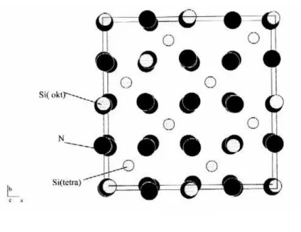 Şekil 2.1. a) α-Si 3 N 4  kristal yapısı b) β-Si 3 N 4  kristal yapısı(Bağcı,2007) c) γ-Si 3 N 4  „ün kristal 