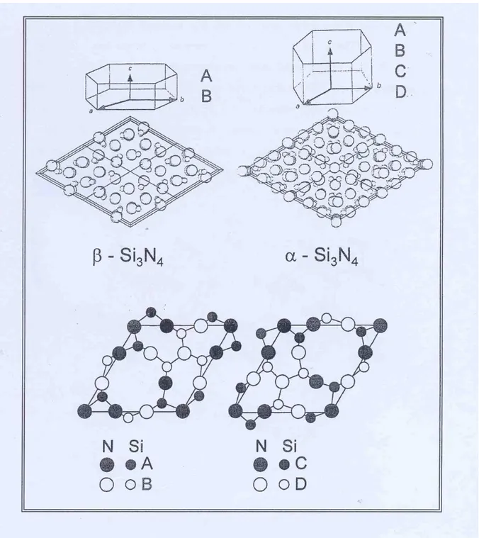 Şekil 2.2.  α-Si 3 N 4  ve β-Si 3 N 4  yapılarının AB ile CD tabakalarının karşılaştırılması (Karakuş, 