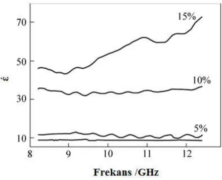 Şekil  2.6.  C/Si 3 N 4     kompozitin  değişik  hacim  oranlarındaki  kısa  karbon  fiber  oranına  göre 