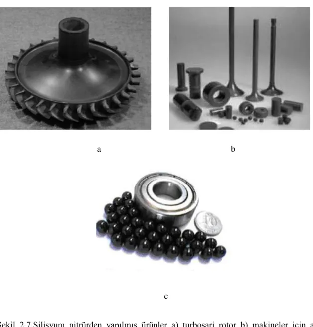 Şekil  2.7.Silisyum  nitrürden  yapılmış  ürünler  a)  turboşarj  rotor  b)  makineler  için  aşınma  parçaları c)Si 3 N 4 bilyeli rulmanlar (Kurt,2008; Hampshire,2007) 