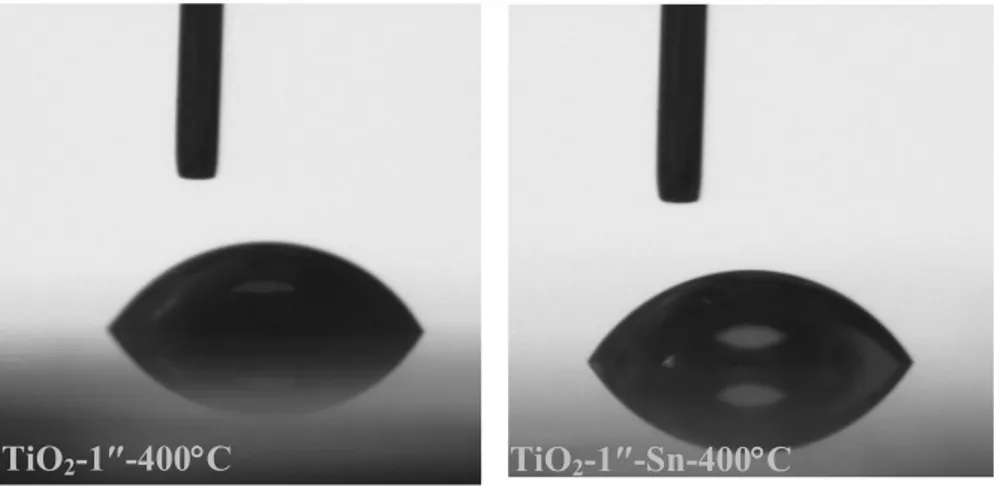 Şekil 3.7 400°C’de sinterlenen, saf TiO 2  çözeltisi ile 2.54 cm/dak çekme hızı ile kaplanan 