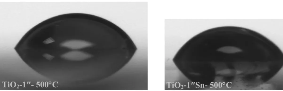 Şekil 3.13 500°C’de sinterlenen, saf TiO 2  çözeltisi ile 2.54 cm/dak çekme hızı ile kaplanan 