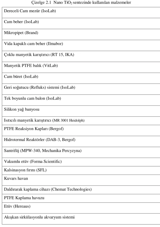 Çizelge 2.1  Nano TiO 2 sentezinde kullan lan malzemeler