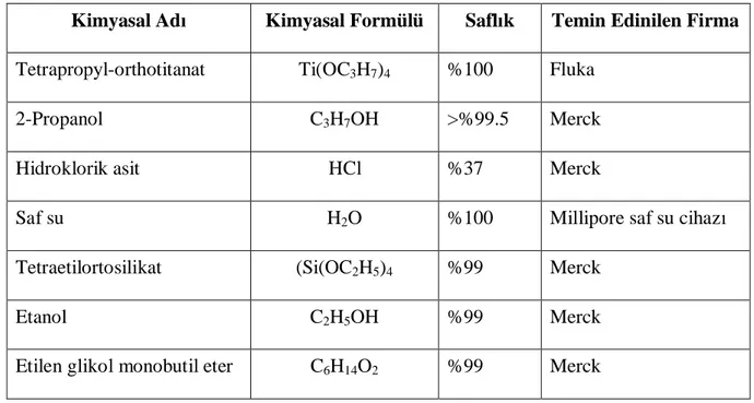 Çizelge 2.2 Deneylerde kullan lan kimyasal maddeler