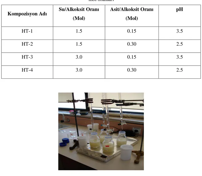 Çizelge 3.3 Hidrotermal yöntemle sentez için HCl asit ve deiyonize suyun metal alkoksite mol oranlar