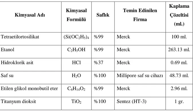 Çizelge 3.8 Kaplama prosesinde kullan lan kimyasallar ve miktarlar