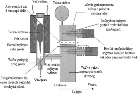 Şekil 2.1 Oksihidrojen gaz karışımının kullanıldığı brülör sistemi (Dudel vd., 2000) 