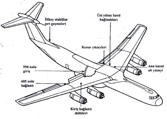 Şekil 2.5 C 141 stratejik askeri nakliye uçağının bazı bölümlerinin komposit malzemelerle          takviye edilerek servis ömürlerinin arttırılması sağlanmıştır (Scwartz, 1989) 