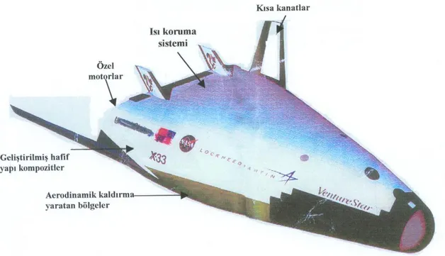 Şekil 2.22  2015 yılından itibaren servise gireceği tahmin edilen halihazırda                       kullanılan uzay mekiği yerine kullanılacak “X-33 Venture Star”ın  