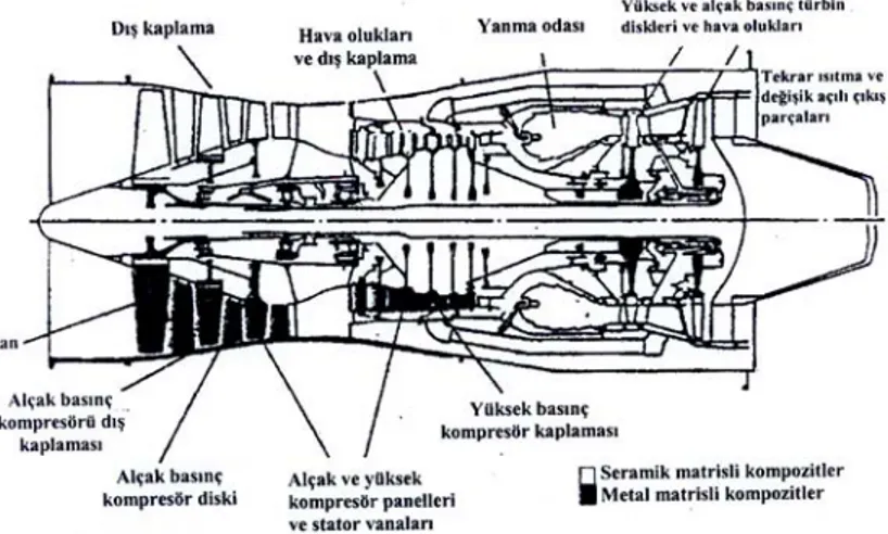 Şekil 2.28 Yıllara göre uçak motorlarında istenilen                             çalışma sıcaklıkları, artışları (Schwartz 1989) 