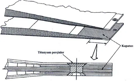 Şekil 3.22 Uçak parçalarında balpeteği yapılarının uçlarını   kapatma usullerine bir örnek (Boeing 7 , 1996) 