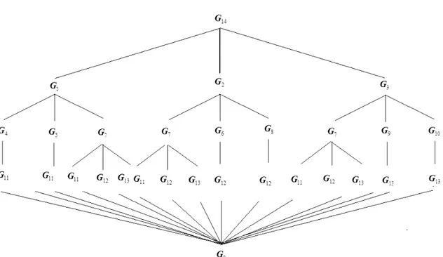 Şekil 5. 8  ℤ 4 × ℤ 4  grubunun alternatif Hasse şeması 