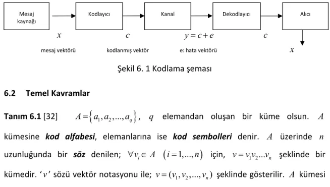 Şekil 6. 1 Kodlama şeması  6.2  Temel Kavramlar 