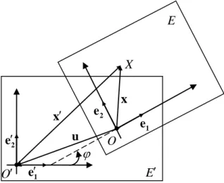 Şekil 3. 1 Bir parametreli düzlemsel hareket 