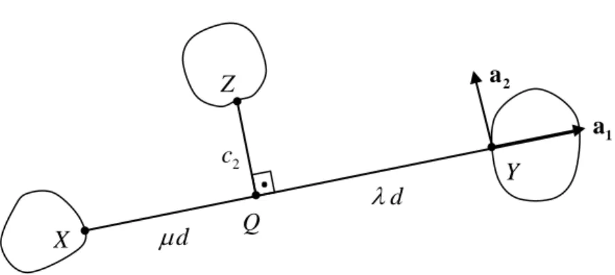 Şekil 3. 11 Doğrudaş olmayan üç noktanın çizdiği farklı yörünge eğrileri  O halde   X Y 1a2adZ2cQd