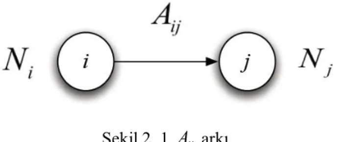 Şekil 2. 1  A ij  arkı.  