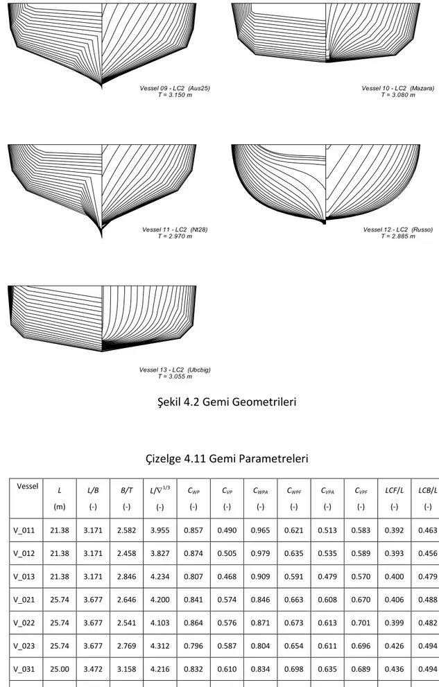 Şekil 4.2 Gemi Geometrileri