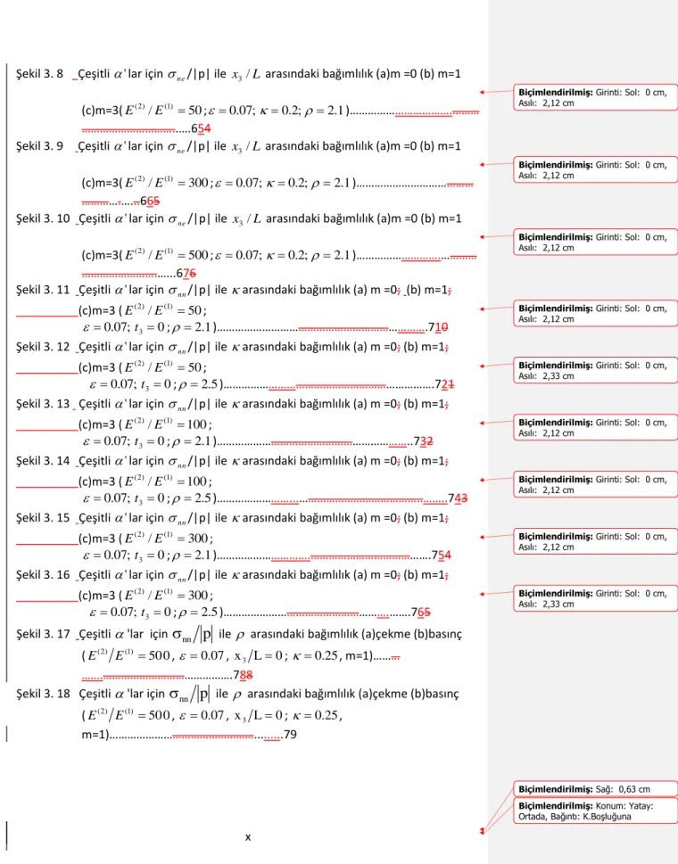 Şekil 3. 8     Çeşitli  '  lar için   ne /|p| ile  x / 3 L  arasındaki bağımlılık (a)m =0 (b) m=1  