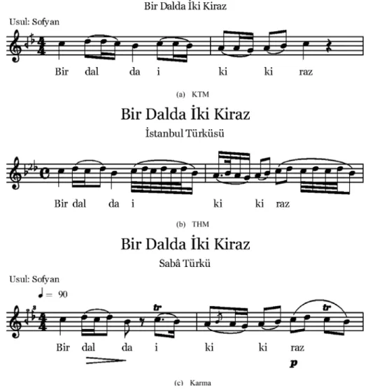Şekil 3.2 Bir halk türküsünün KTM (üstte), THM (ortada) ve karma (altta) formatlardaki  gösterimleri  