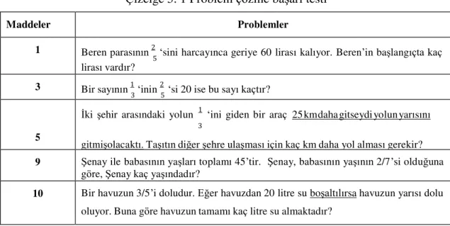 Çizelge 5. 1 Problem çözme başarı testi 