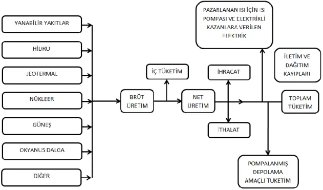 Şekil 2.1 Basitleştirilmiş elektrik akış diyagramı [1] 