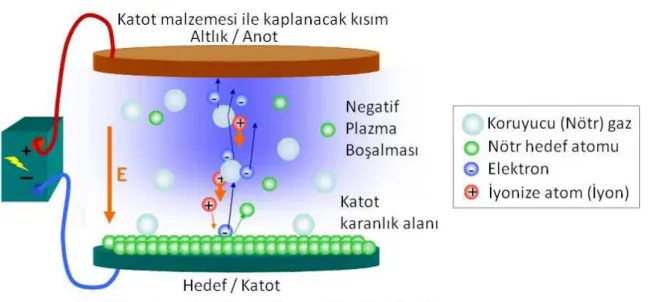 Şekil 3. 2 Fiziksel buhar biriktirme sistemi [28] 