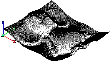 ġekil 7.6 Z-map modeli 