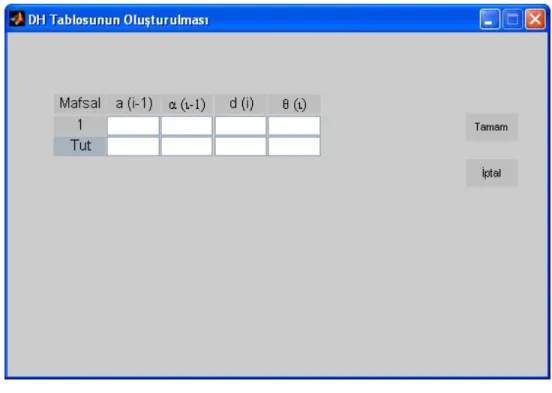 Şekil 5.5 Kinematik Parametrelerin Girildiği Denavit – Hatenberg Tablosu 