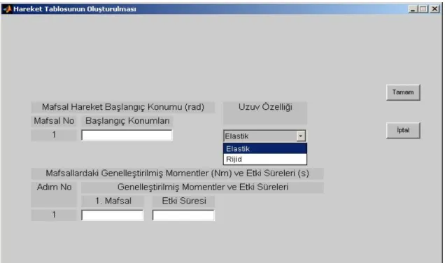 Şekil 5.8 Hareket Şartlarının Belirlenmesi 