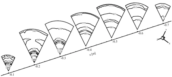 Şekil 6.10 Yanma odasının farklı düzlemlerinde z ekseni doğrultusunca oluşan sıcaklık  dağılımları (K) (φ= 0.2230, % 100 CH 4 ) 