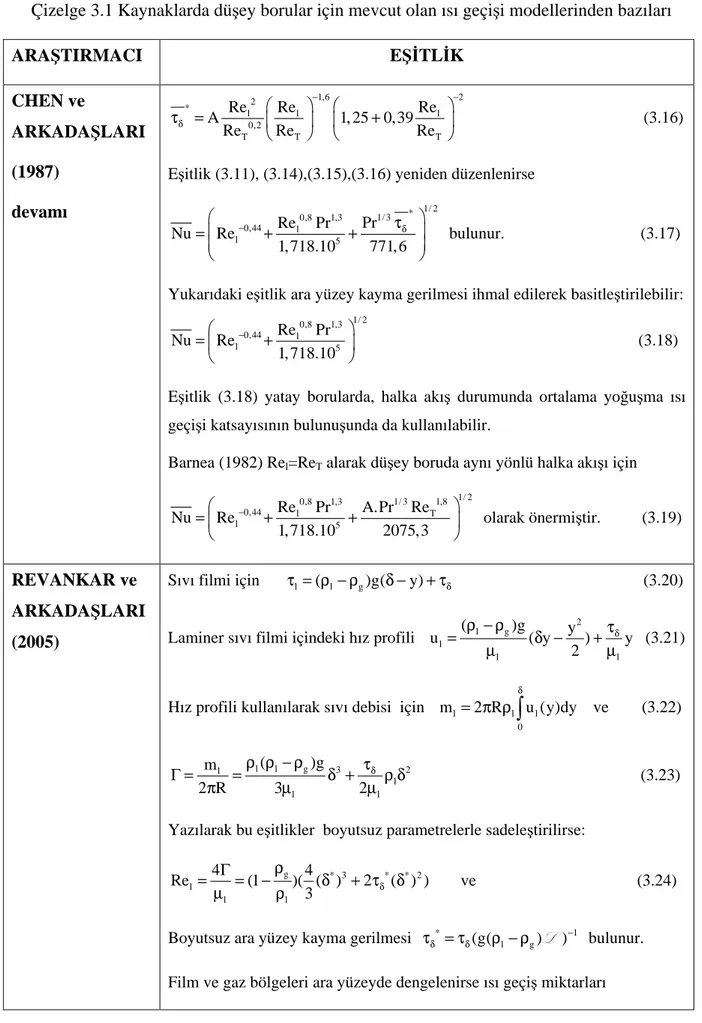 Çizelge 3.1 Kaynaklarda düşey borular için mevcut olan ısı geçişi modellerinden bazıları  ARAŞTIRMACI  EŞĐTLĐK  CHEN ve  ARKADAŞLARI  (1987)  devamı  1,6 22*lll0,2TTTReReReA1, 250,39ReReRe−−δτ =+                                            (3.16