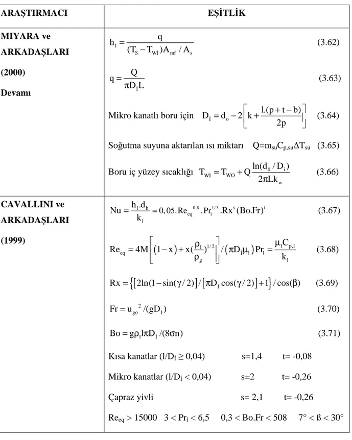 Çizelge 3.3 Kaynaklarda yatay borular için mevcut olan ısı geçişi modellerinden bazıları  ARAŞTIRMACI  EŞĐTLĐK  MIYARA ve  ARKADAŞLARI  (2000)  Devamı  l S WĐ mf sqh(TT )A/ A=−                                                      (3.62) ĐQqD L=π           